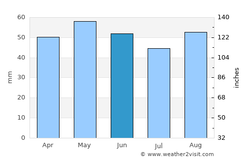 Saint-Pair-sur-Mer average rain in June