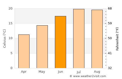 Saint-Palais-sur-Mer average temperature in June