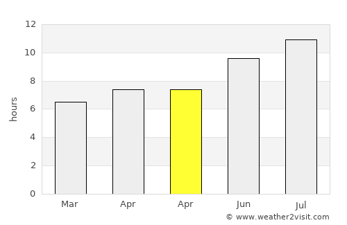 Saint-Paul-de-Vence average rain in April