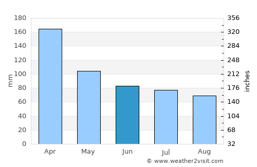 Saint-Paul average rain in June