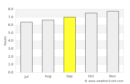 Saint-Paul average rain in September