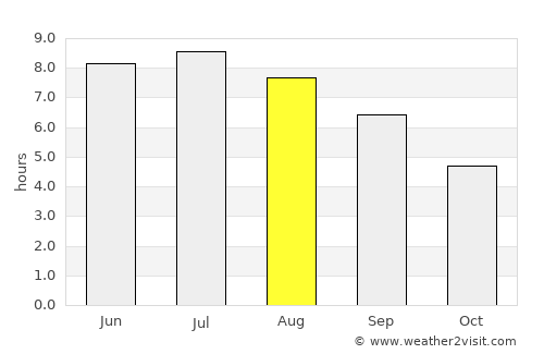 Saint-Philibert average rain in August