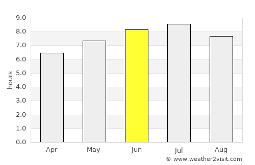 Saint-Philibert average rain in June