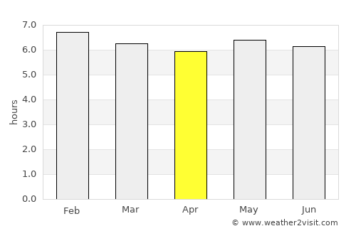 Saint-Philippe average rain in April