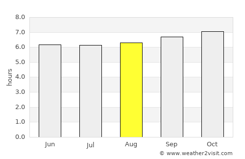 Saint-Philippe average rain in August