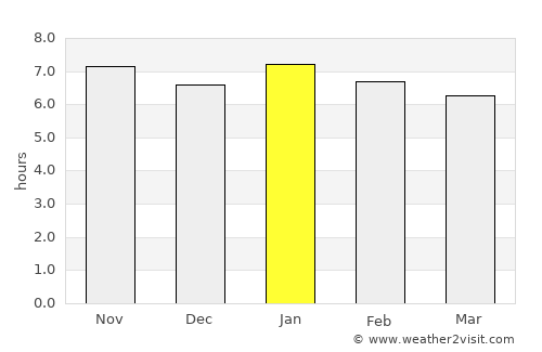 Saint-Philippe average rain in January