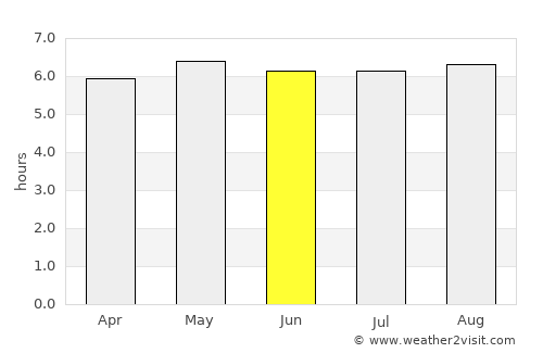 Saint-Philippe average rain in June