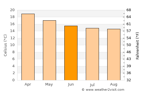 Saint-Philippe average temperature in June