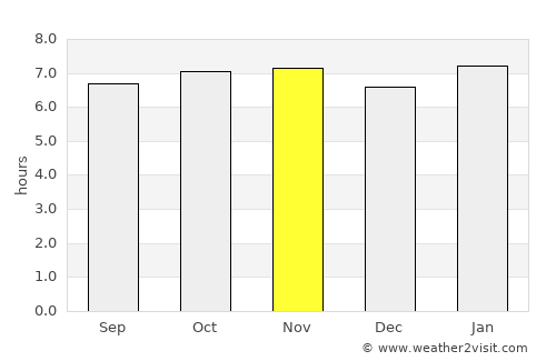 Saint-Philippe average rain in November