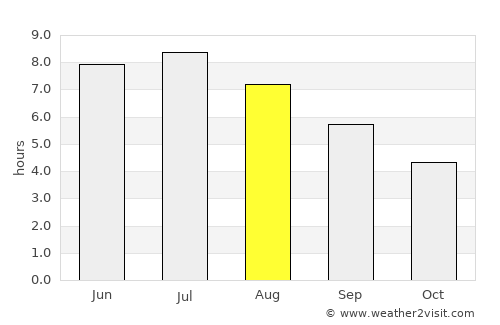 Saint-Pie average rain in August