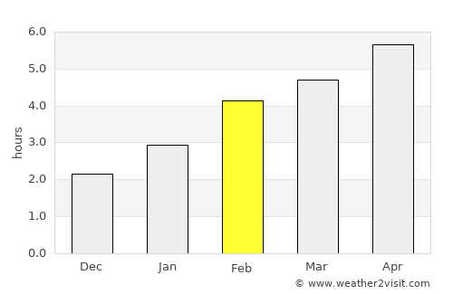 Saint-Pie average rain in February