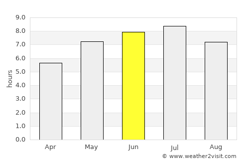 Saint-Pie average rain in June