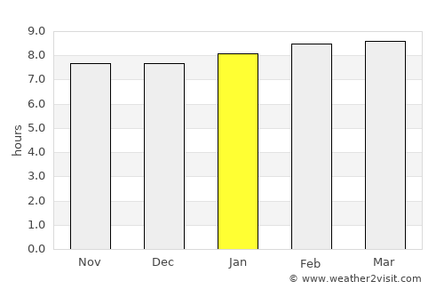 Saint-Pierre average rain in January