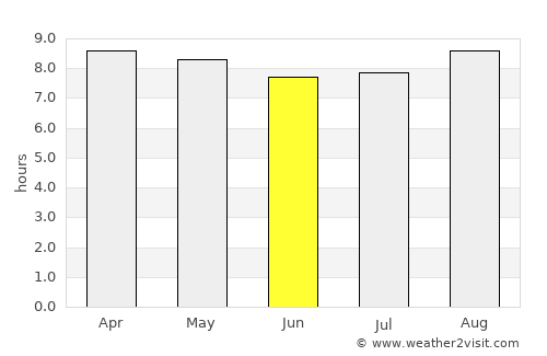 Saint-Pierre average rain in June
