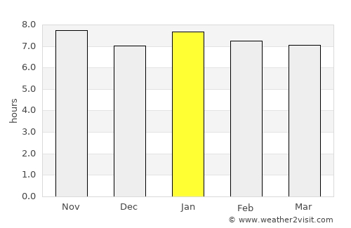 Saint Pierre average rain in January