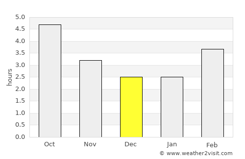Saint-Pierre-Quiberon average rain in December