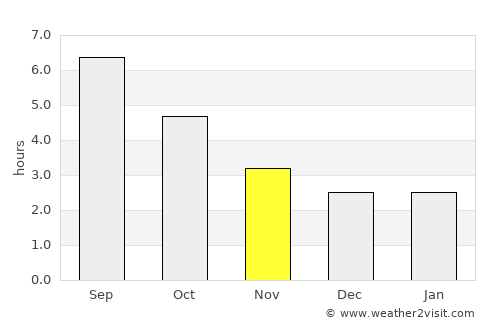 Saint-Pierre-Quiberon average rain in November