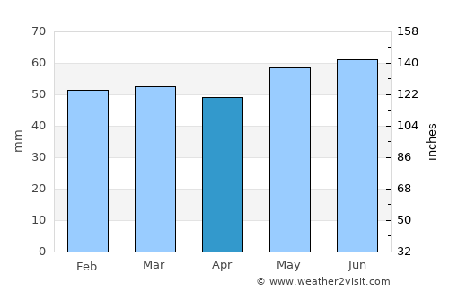 Saint-Quentin average rain in April