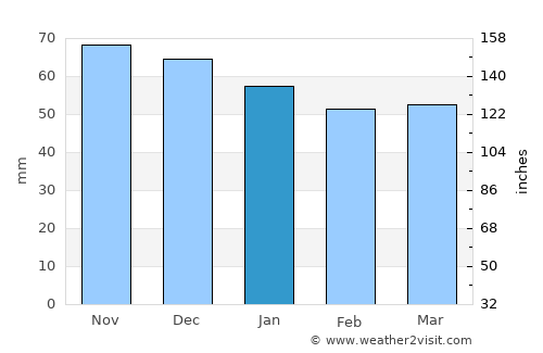 Saint-Quentin average rain in January