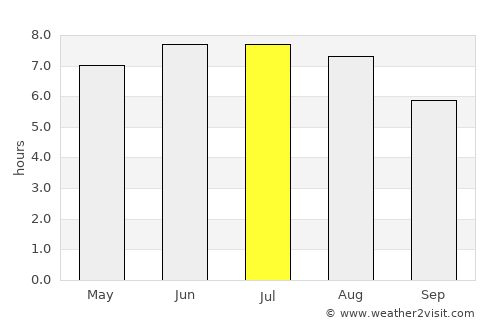 Saint-Quentin average rain in July