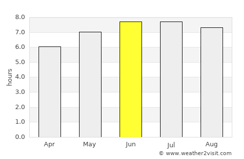 Saint-Quentin average rain in June