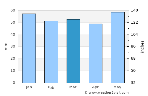 Saint-Quentin average rain in March