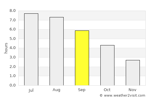 Saint-Quentin average rain in September