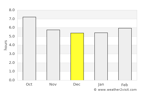 Saint-Raphaël average rain in December