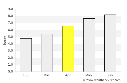Saint-Sauveur average rain in April