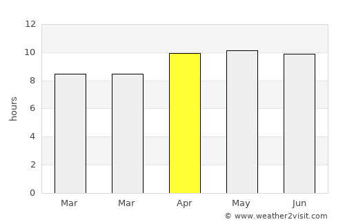 Saint Simon Mills average rain in April