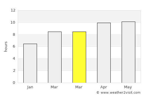 Saint Simon Mills average rain in March