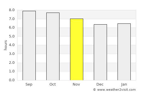 Saint Simon Mills average rain in November
