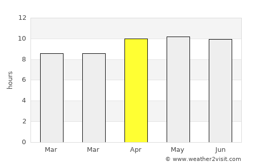 Saint Simons average rain in April