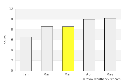 Saint Simons average rain in March