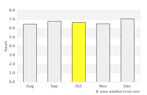 Saint Thomas Mount average rain in October