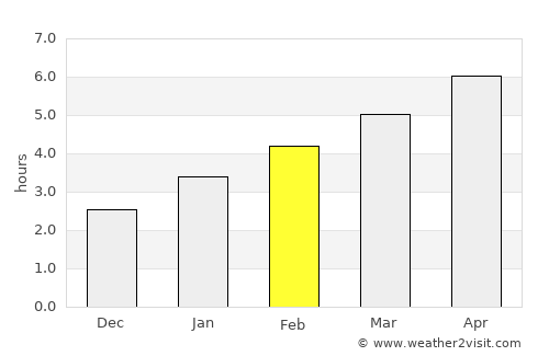 Saint-Tite average rain in February