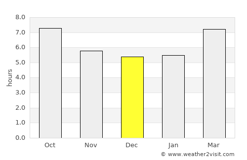 Saint-Tropez average rain in December