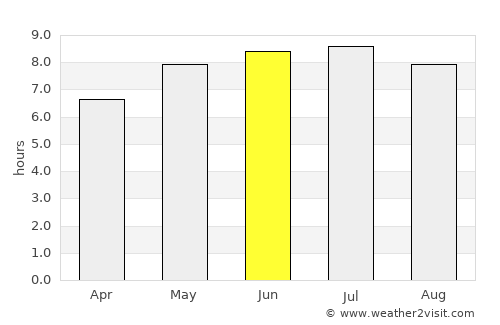 Saint-Vaast-la-Hougue average rain in June
