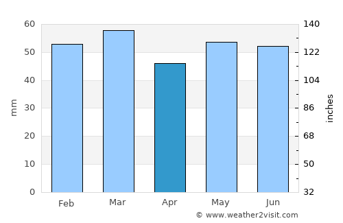Saint-Valery-en-Caux average rain in April