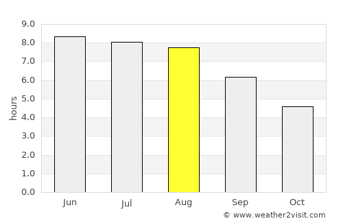 Saint-Valery-en-Caux average rain in August