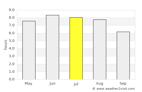 Saint-Valery-en-Caux average rain in July