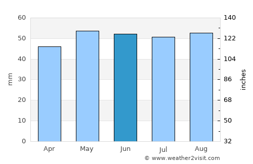 Saint-Valery-en-Caux average rain in June