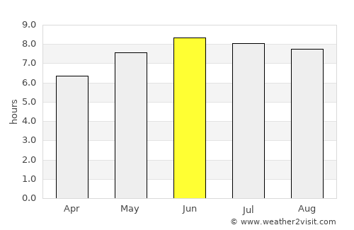 Saint-Valery-en-Caux average rain in June