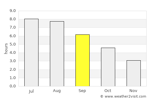 Saint-Valery-en-Caux average rain in September