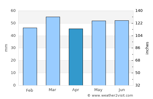 Saint-Valery-sur-Somme average rain in April