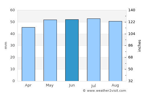 Saint-Valery-sur-Somme average rain in June
