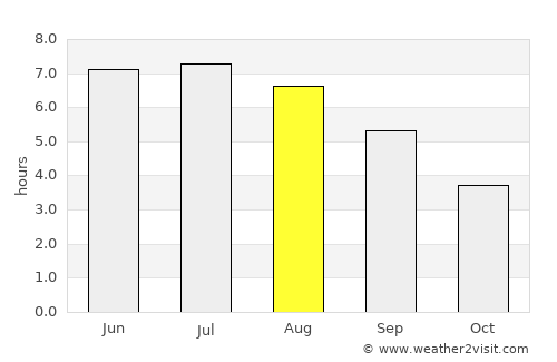 Saint-Vith average rain in August