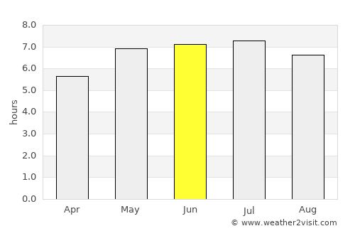 Saint-Vith average rain in June