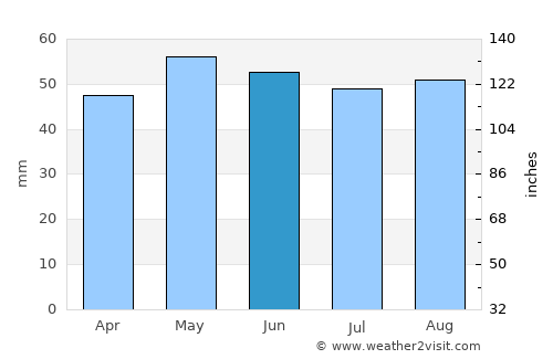 Sainte-Adresse average rain in June