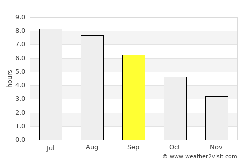 Sainte-Adresse average rain in September